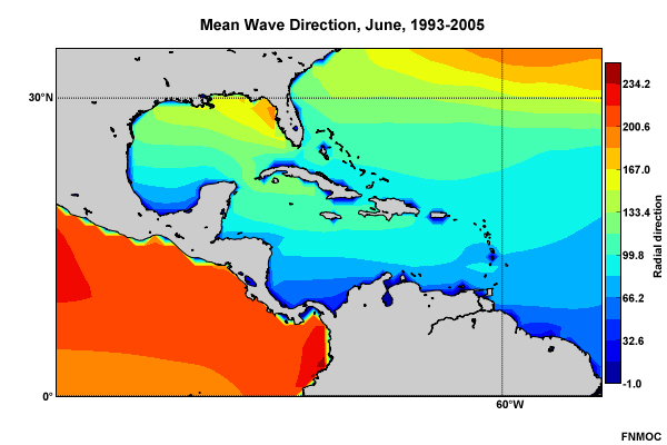 Mean Wave Direction, June, 1993-2005