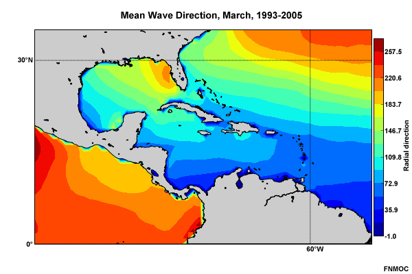 Mean Wave Direction, March, 1993-2005