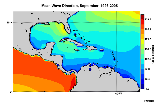 Mean Wave Direction, September, 1993-2005
