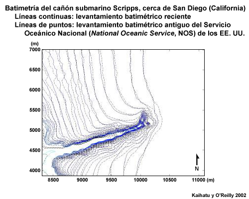 Comparación de dos levantamientos batimétricos del cañón submarino Scripps, cerca de San Diego (California).