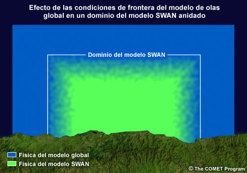 Representación esquemática de los límites eficaces de la física del modelo en un dominio anidado del modelo SWAN.