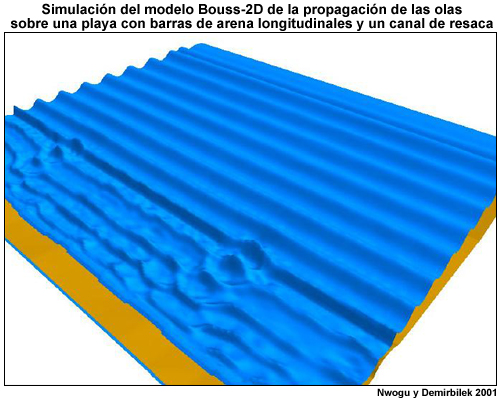Vista tridimensional de la simulación Bouss-2D de la propagación de las olas sobre una playa con barras longitudinales y un canal de resaca