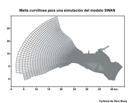 Malla curvilínea para una simulación del modelo SWAN.