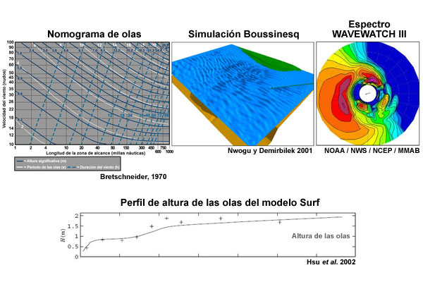 Montaje de los productos de distintos modelos