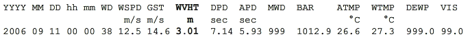 Buoy 41001, reported conditions at 00 UTC 11 Sep 2006