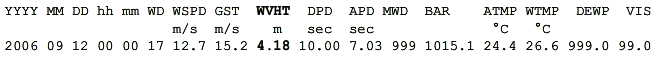 Buoy 41001, reported conditions at 00 UTC 12 Sep 2006