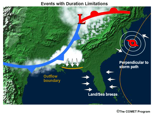 Weather events with duration limitations
