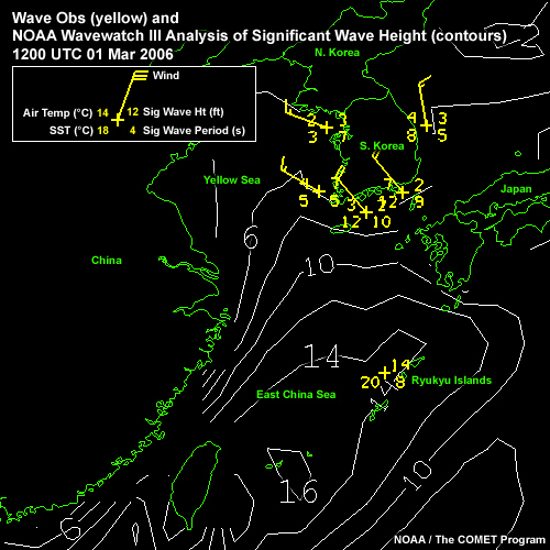 Wave forecasting nomogram