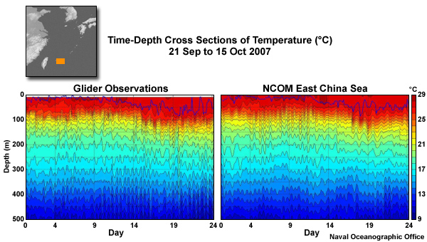 Time depth cross-sections of temperature in the East China Sea from 21 Sep to 15 Oct 2007 from glider observations and East China Sea NCOM