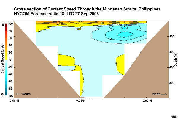 Cross section of Current Speed Through the Mindanao Straits, Philippines HYCOM Forecast valid 18 UTC 27 Sep 2008