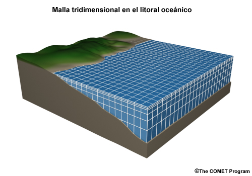 Diagrama de una malla 3D en la costa del océano