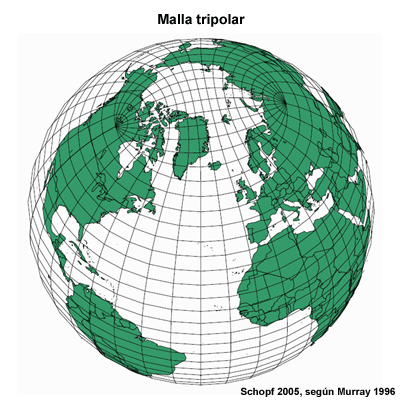 Malla tripolar