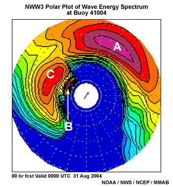 spectral plot from NAH model valid 2004/08/31 at 00Z