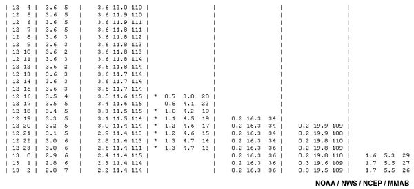 Text bulletin from Eastern North Pacific model run, 20060111 