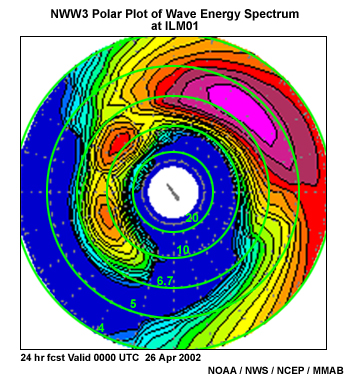 NOAA WaveWatch III spectral polar plot for April 26, 2002 with frequency rings overlaid on plot.