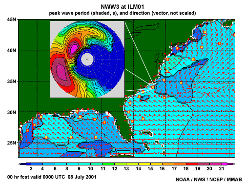 NOAA WaveWatch III spectral polar plot for 0000 UTC, 08 July 2001 along with the Western North Atlantic 2D plots of peak wave period and direction.