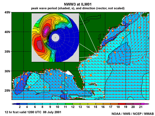 NOAA WaveWatch III spectral polar plot for 1200 UTC, 08 July 2001 along with the Western North Atlantic 2D plots of peak wave period and direction.