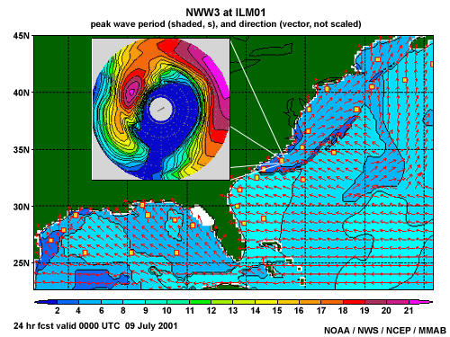 NOAA WaveWatch III spectral polar plot for 0000 UTC, 09 July 2001 along with the Western North Atlantic 2D plots of peak wave period and direction.