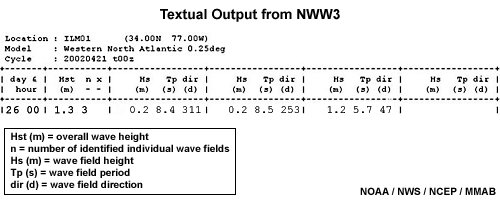 NOAA WaveWatch III text output.