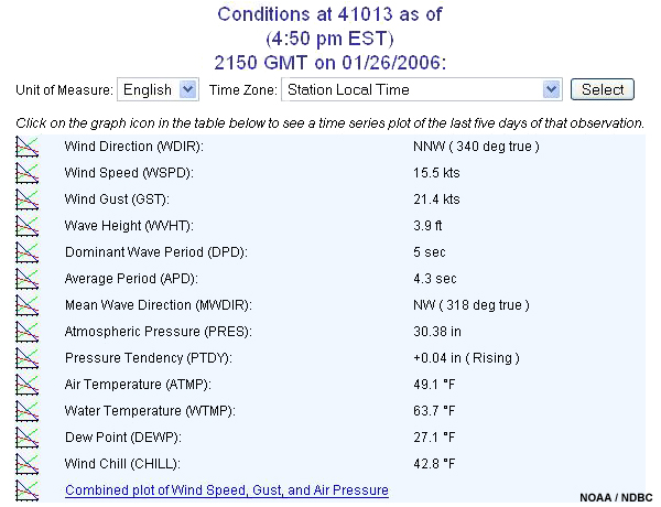 A Current Conditions report for Buoy 41013