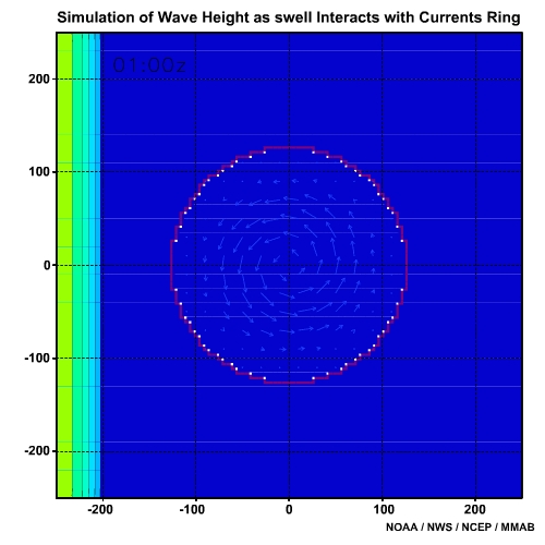 Simulation of Wave Height as Swell Interacts with Current Ring