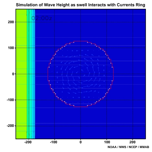 Simulation of Wave Height as Swell Interacts with Current Ring