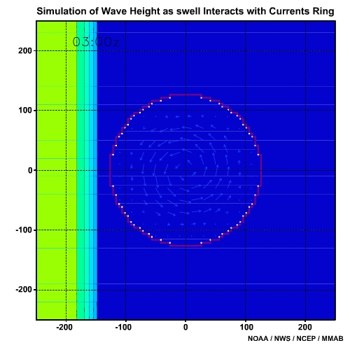 Simulation of Wave Height as Swell Interacts with Current Ring