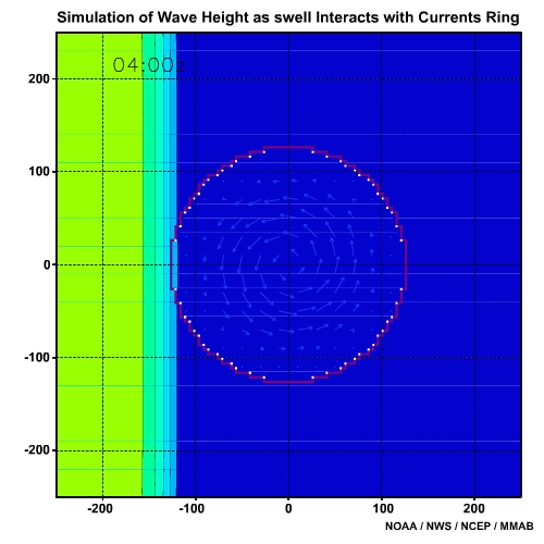 Simulation of Wave Height as Swell Interacts with Current Ring