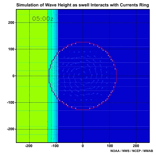 Simulation of Wave Height as Swell Interacts with Current Ring