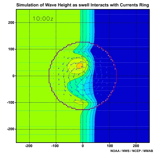 Simulation of Wave Height as Swell Interacts with Current Ring