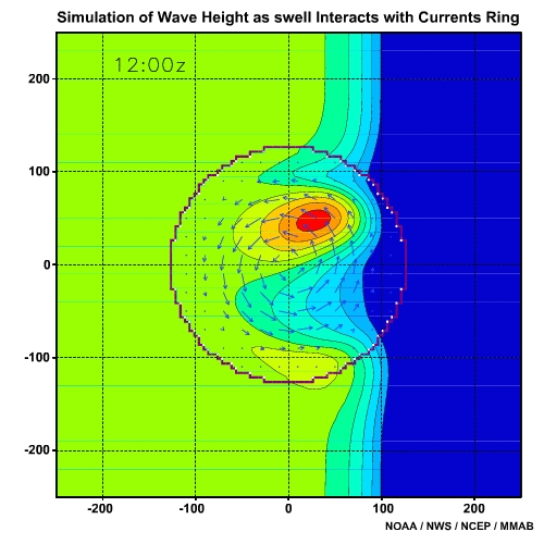 Simulation of Wave Height as Swell Interacts with Current Ring