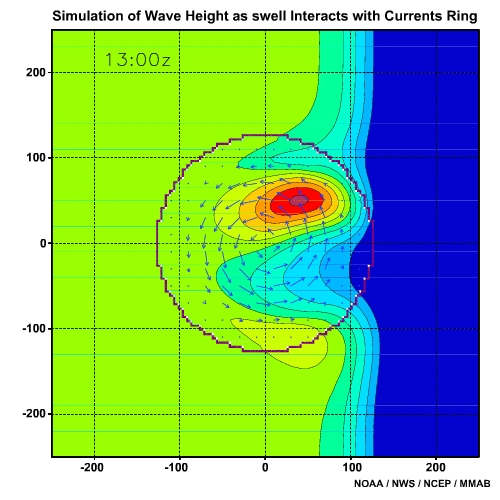 Simulation of Wave Height as Swell Interacts with Current Ring