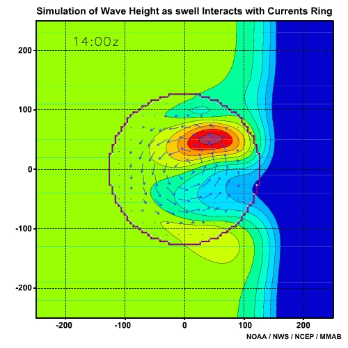 Simulation of Wave Height as Swell Interacts with Current Ring