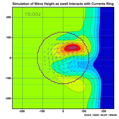 Simulation of Wave Height as Swell Interacts with Current Ring