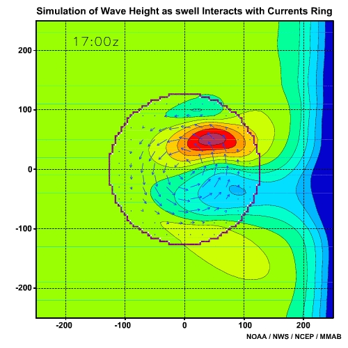 Simulation of Wave Height as Swell Interacts with Current Ring