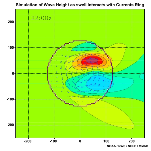 Simulation of Wave Height as Swell Interacts with Current Ring