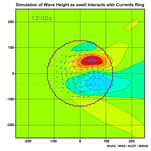 Simulation of Wave Height as Swell Interacts with Current Ring