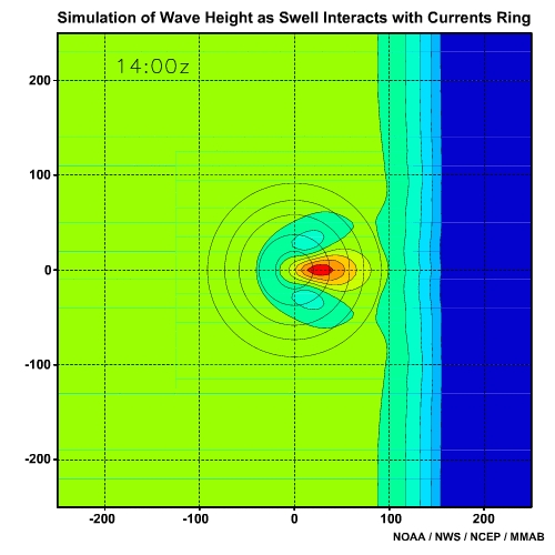 Simulation of Wave Height as Swell Refracts Around and Shoals Over a Seamount