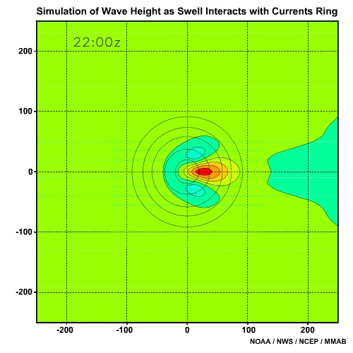 Simulation of Wave Height as Swell Refracts Around and Shoals Over a Seamount