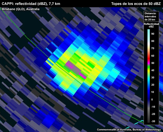Las reflectividades relativamente débiles (menos de 50 dBZ), pero rojizas, que sobrepasan la altitud de formación de granizo en el nivel del CAPPI brindan poca confianza en la posibilidad de que el granizo grande llegue al suelo.