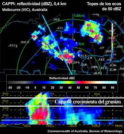 El nivel de barrido más bajo en los indicadores PPI y RHI muestra la altura máxima del eco de 50 dBZ en la tormenta.
