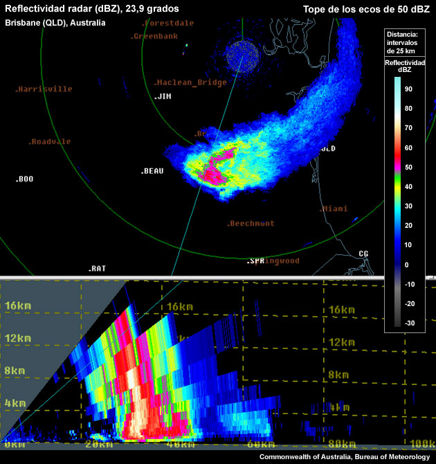 Ecos de 50 dBZ de gran extensión vertical. Los ecos de más de 50 dBZ alcanzan altitudes de hasta 15 km.
