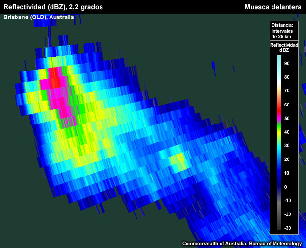 La señal de muesca en el flanco delantero en el rango de 25 a 40 dBZ solo se advierte en los colores azul claro y amarillo.