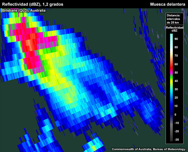 Señal de muesca en el flanco delantero en el sudeste de la tormenta.