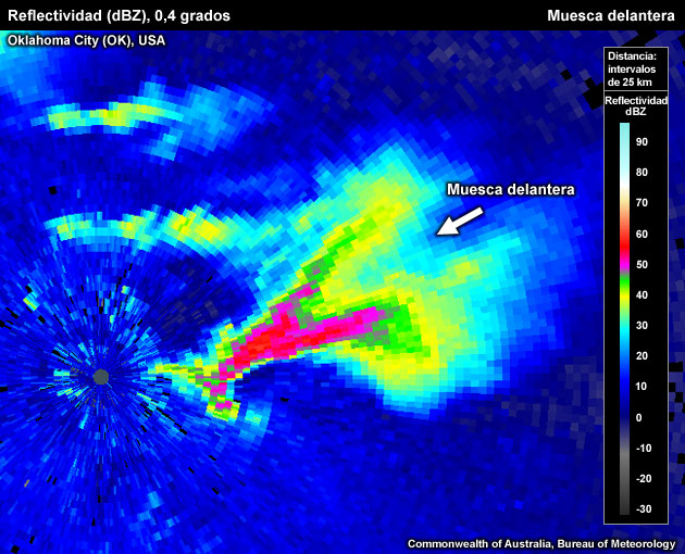 Muesca en el flanco delantero pronunciada en niveles bajos asociada a una supercélula tornádica justo al este del radar situado en Twin Lakes, al este de Oklahoma City, el 3 de mayo de 1999.