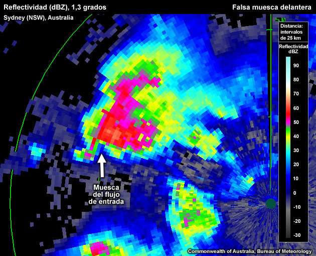 Muesca del flujo de entrada situada en niveles bajos en la zona de la corriente ascendente/entrante, donde escasean los blancos del radar