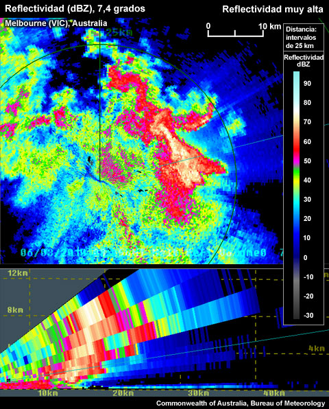 Área horizontal muy grande con ecos de reflectividad superiores a 60 dBZ.