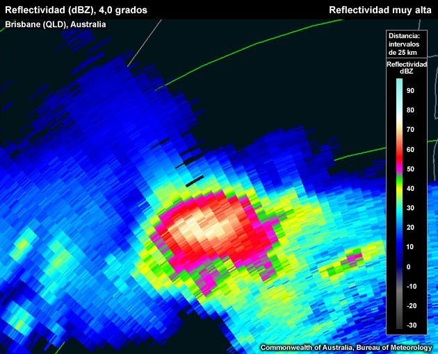 Un núcleo que contiene ecos de aproximadamente 75 dBZ casi seguramente indica granizo grande. La zona óptima para el desarrollo de ecos de alta reflectividad se da en torno al nivel de congelación, donde las piedras de granizo alcanzan su tamaño máximo y se cubren de una capa de agua que maximiza su eficacia como blancos para el radar.