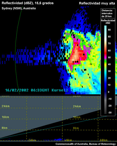 Este núcleo con ecos de aproximadamente 70 dBZ casi seguramente indica granizo grande. También se nota un pico de granizo en el lado distante de la tormenta.