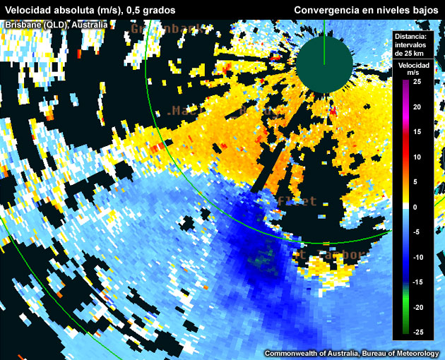 Convergencia en niveles bajos a lo largo del frente de racha de una tormenta al sur de la línea de convergencia.